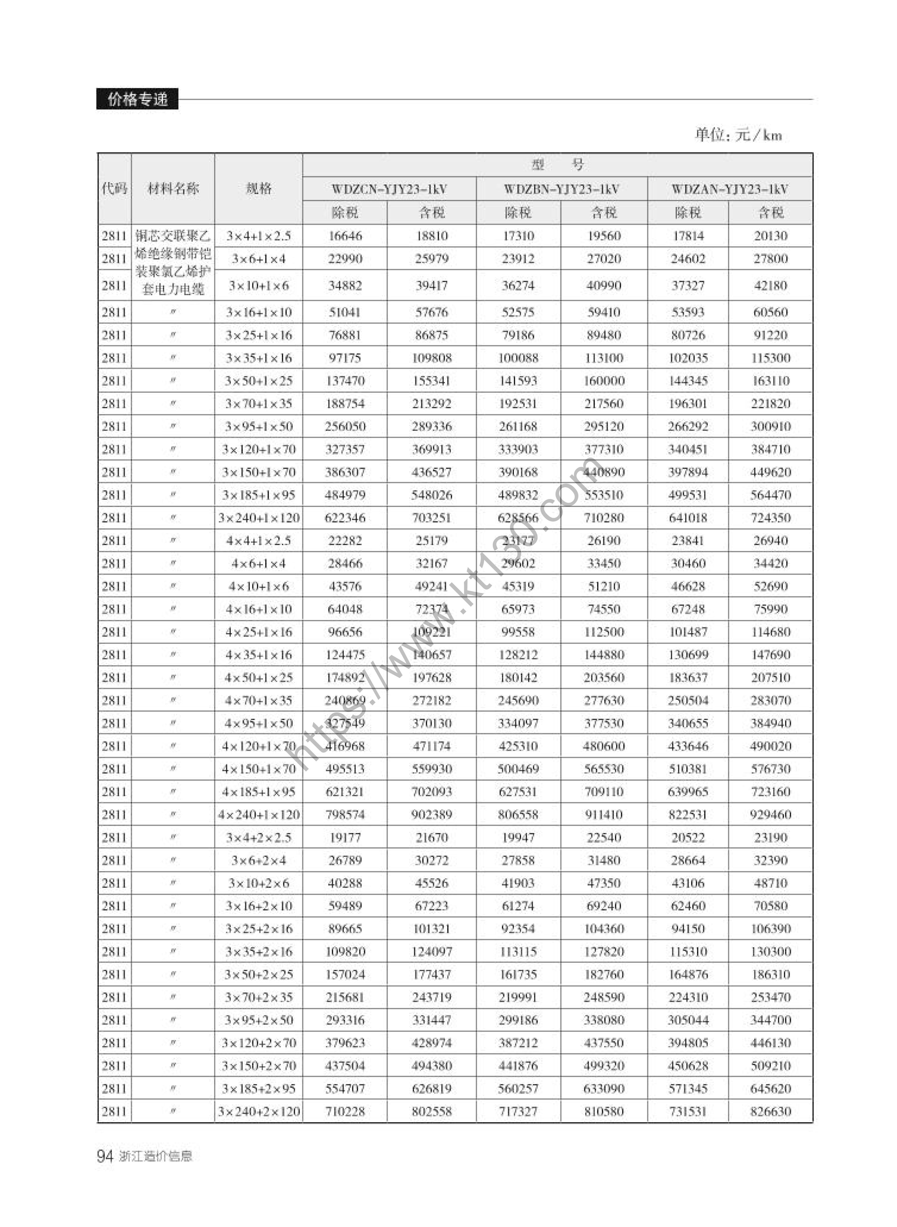 浙江省2022年3月建筑材料价_电气线路敷设材料_29679